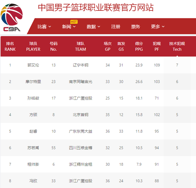 何影响球队