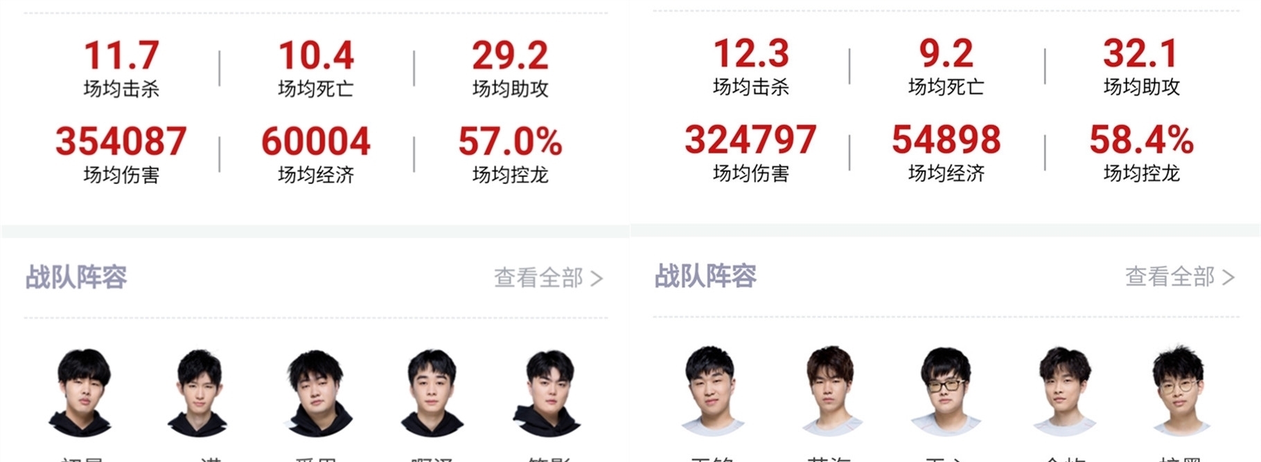 2的比分结