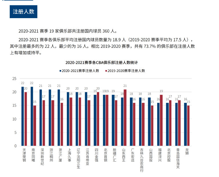 划的冲刺方