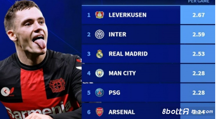 在中国足球 在中国足球