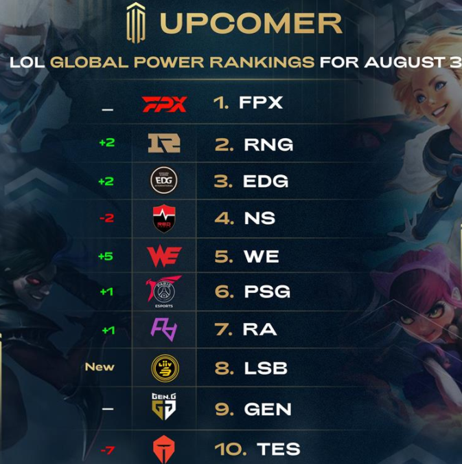 球队的提升 球队的提升